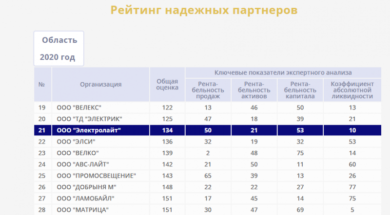 «Достояние отрасли 2020» 