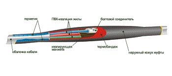 Муфта соединительная  1ПСт(тк)-5х(150-240) 