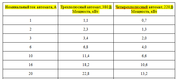 Как соединить автоматы в щитке, инструкция от опытного электрика.