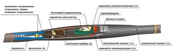 Соединительные муфты для кабелей: Руководство по выбору и установке