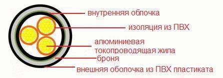 Бронированный кабель АВБбШв.jpg Бронированный кабель АВБбШв.jpg