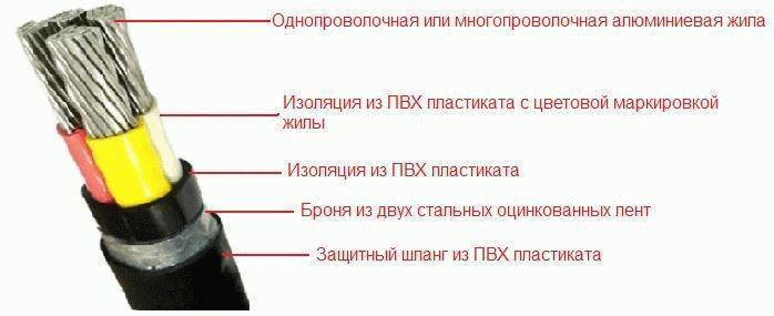 кабель АВБбШв.jpg кабель АВБбШв.jpg