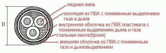 Бронированный кабель ВБбШвнг-LS.jpg Бронированный кабель ВБбШвнг-LS.jpg