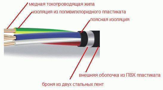 кабель ВБбШв.jpg кабель ВБбШв.jpg